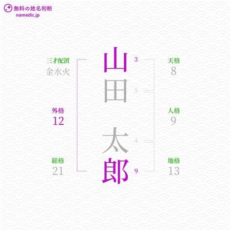 外格21|外格(外運)の意味とは？姓名判断で1画から55画の画。